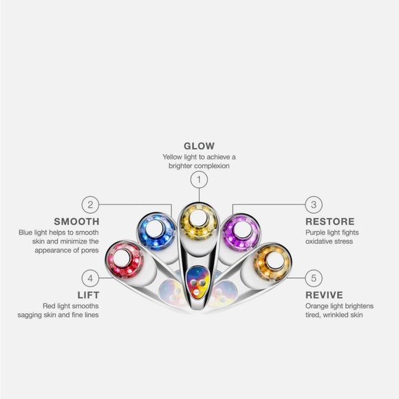 Skin Inc LED Device - Picture 7 of 10